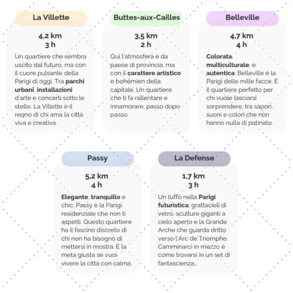 Quartieri parigi fuori rotta